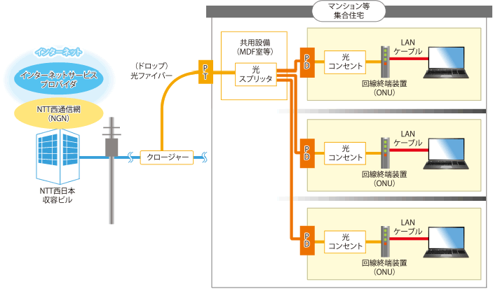 ひかり配線方式