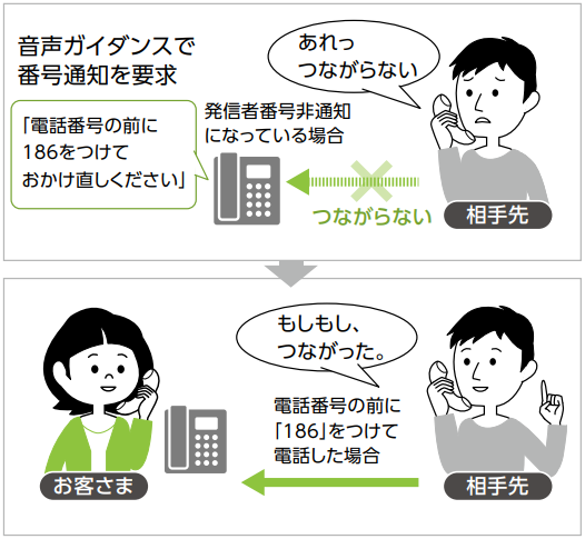 番号通知リクエスト01