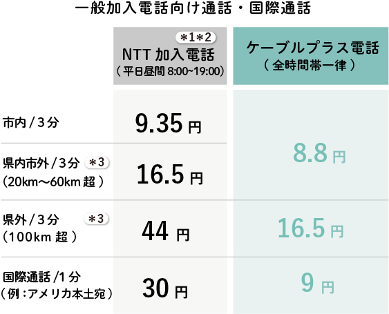 NTT加入電話比較01