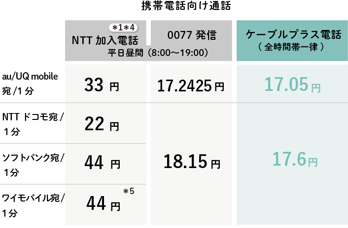 NTT加入電話比較02