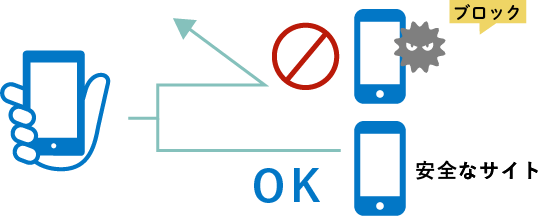 危険なサイトやアプリ