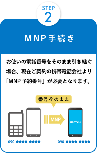 MNP手続きSP