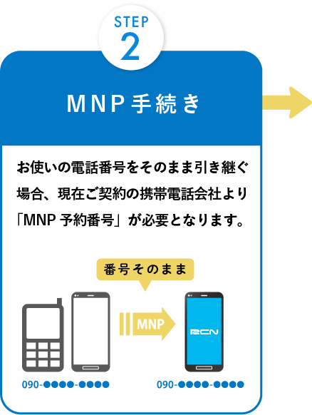 MNP手続きPC