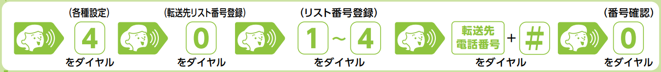 着信転送03