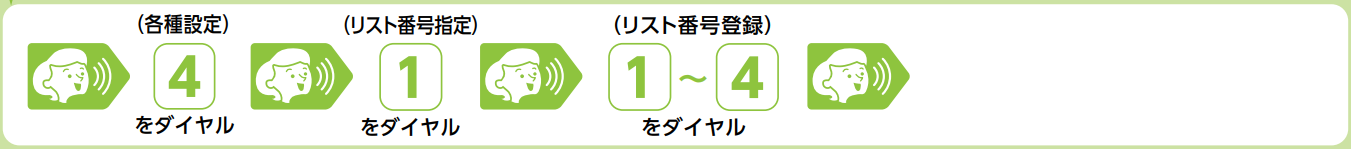 着信転送04