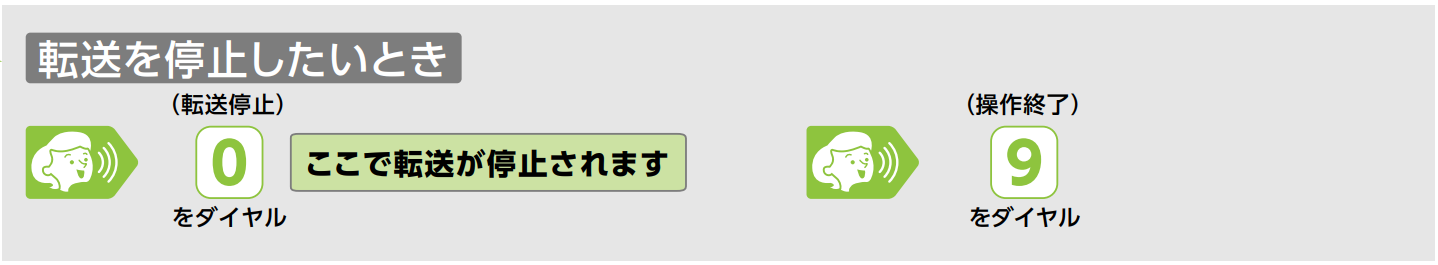 着信転送07