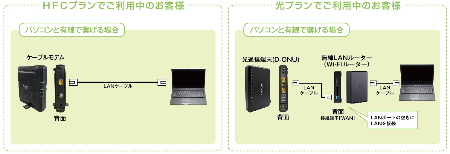 有線LAN